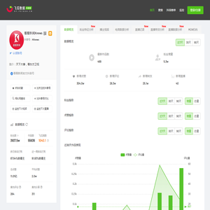 看看新闻Knews-抖音直播带货与粉丝数据分析-飞瓜数据