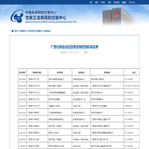 广西壮族自治区自愿咨询检测机构名录