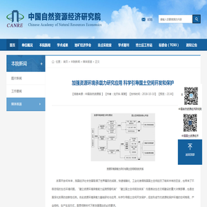 加强资源环境承载力研究应用 科学引导国土空间开发和保护-中国自然资源经济网-自然资源经济网