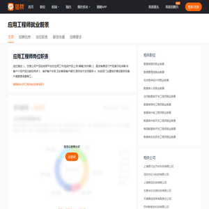 【应用工程师是做什么的_应用工程师就业前景】-猎聘